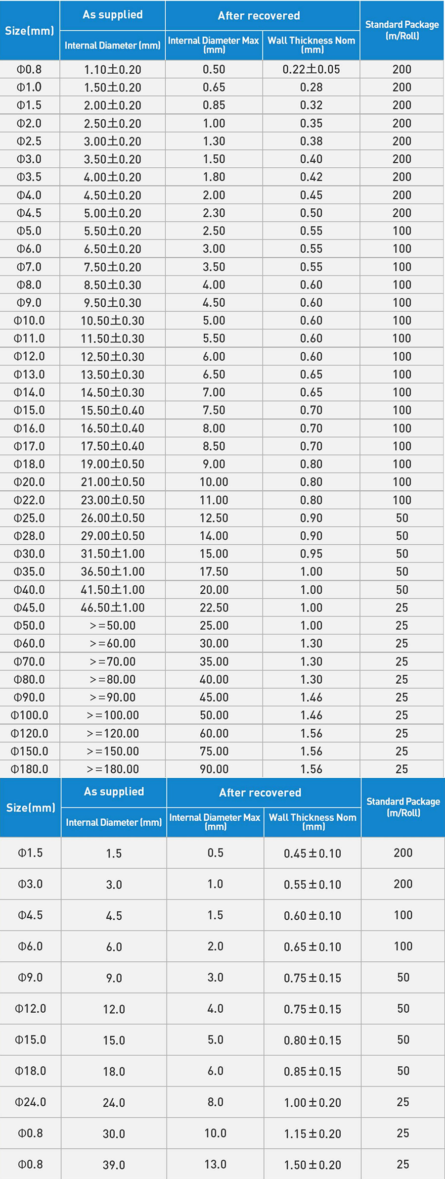 Heat Shrink Tubing Specifications
