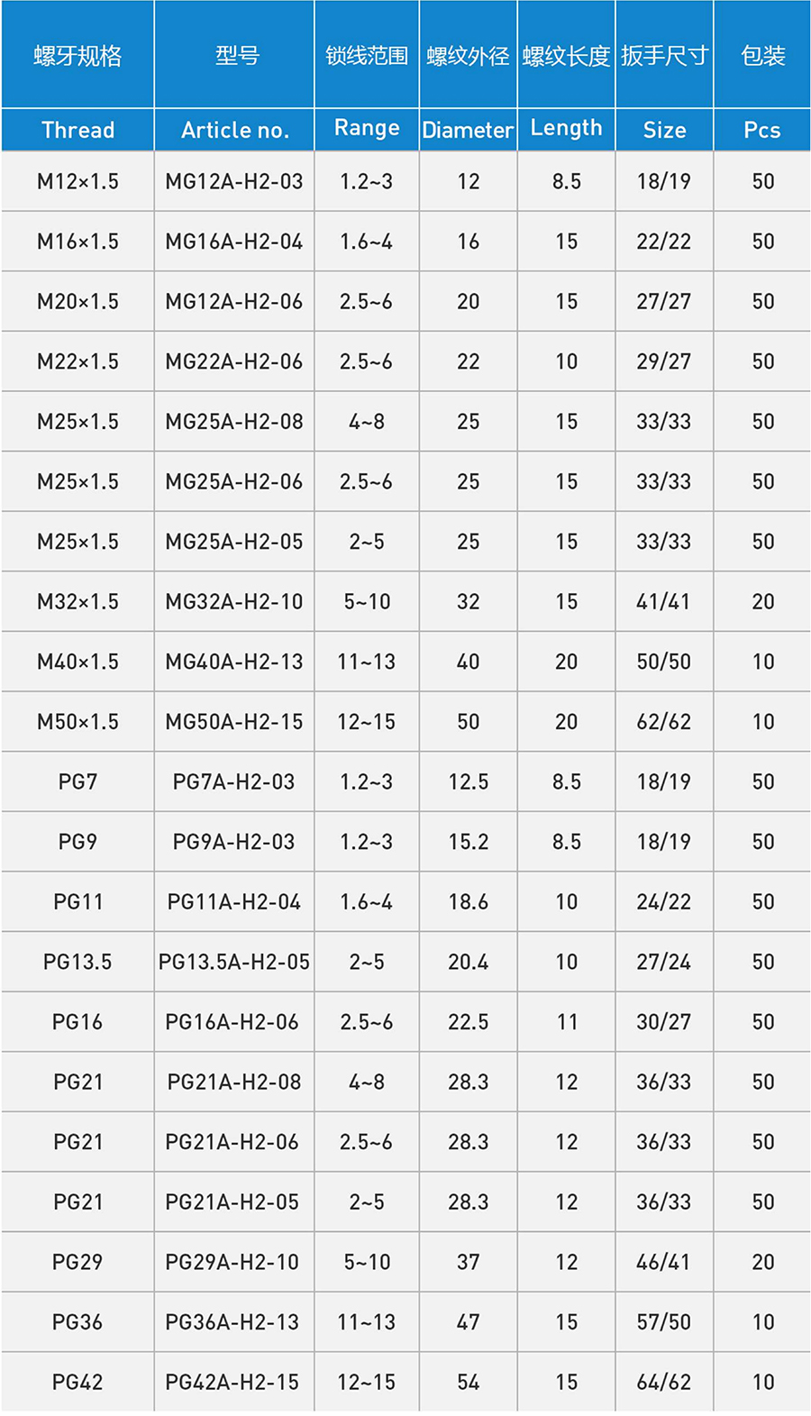 Multi-hole Cable Glands Model Table Four