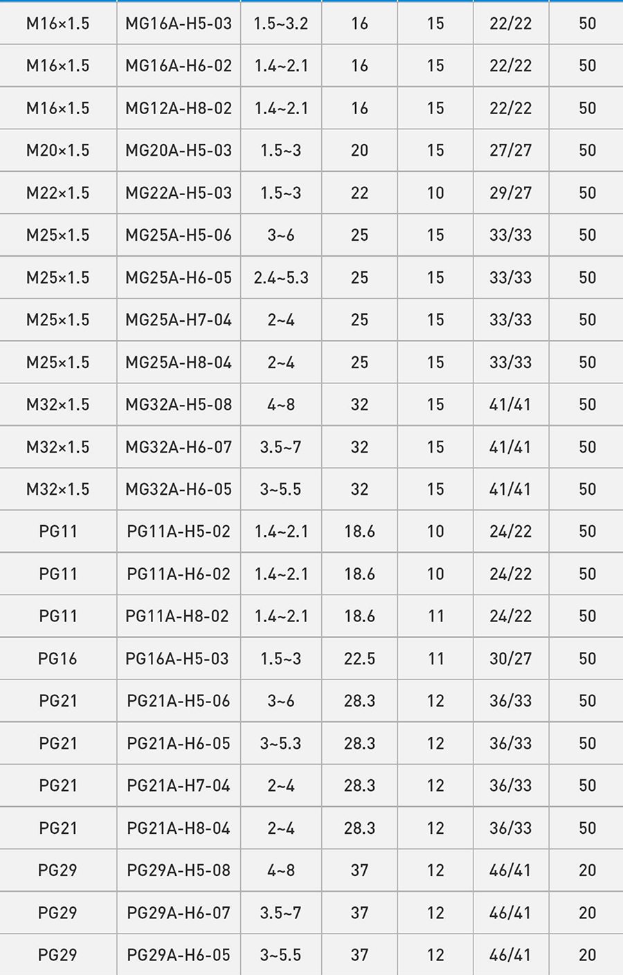 Multi-hole Cable Glands Model Table one