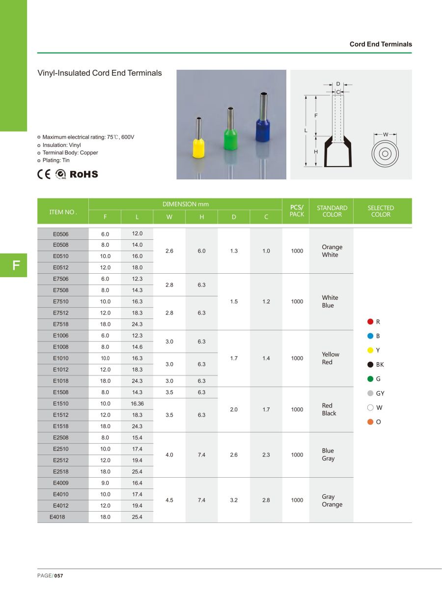 NLZD Cord End Terminals Size