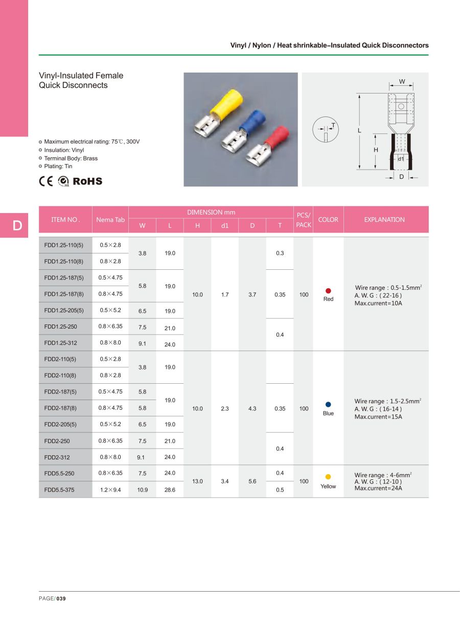 Vinyl-insulated Male and Female Quick Disconnects