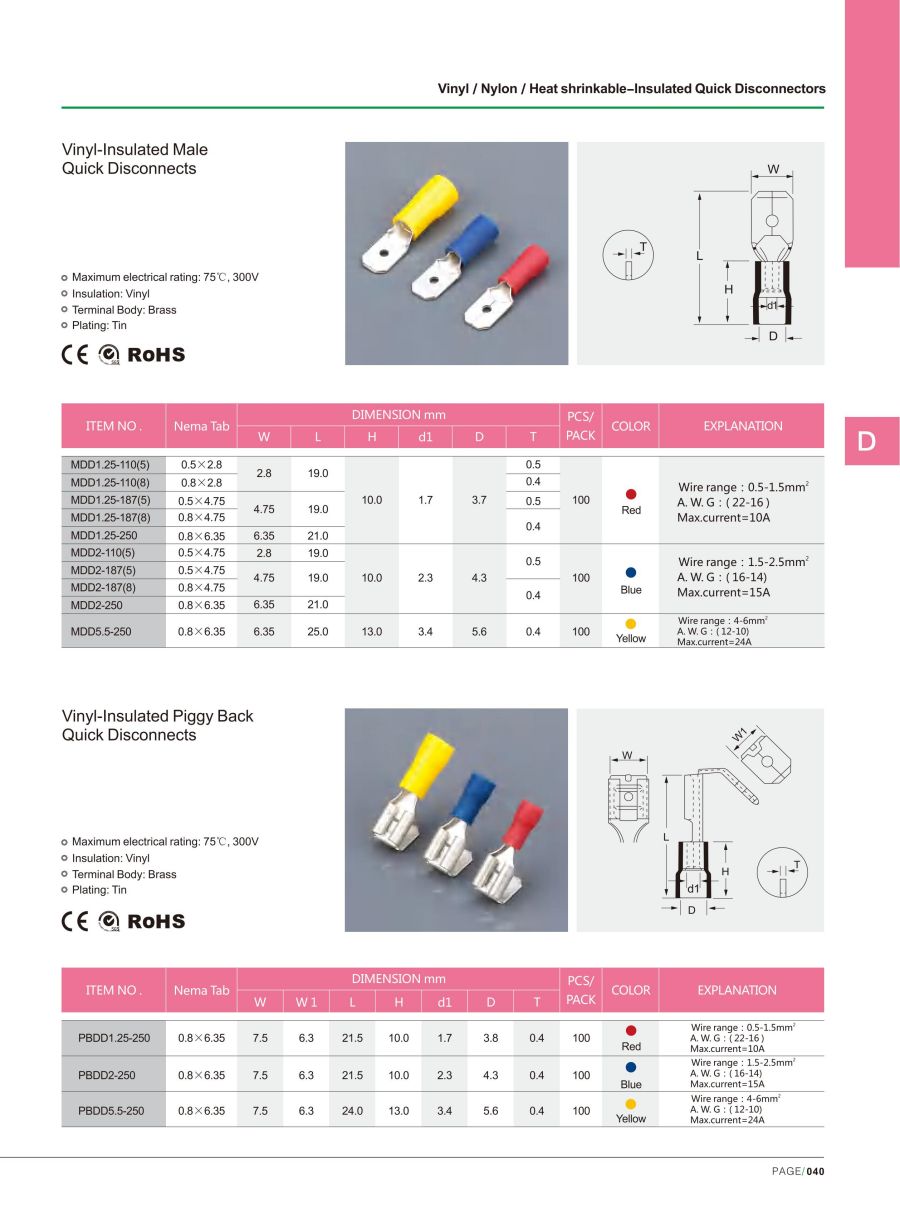 Vinyl-insulated Male and Female Quick Disconnects details