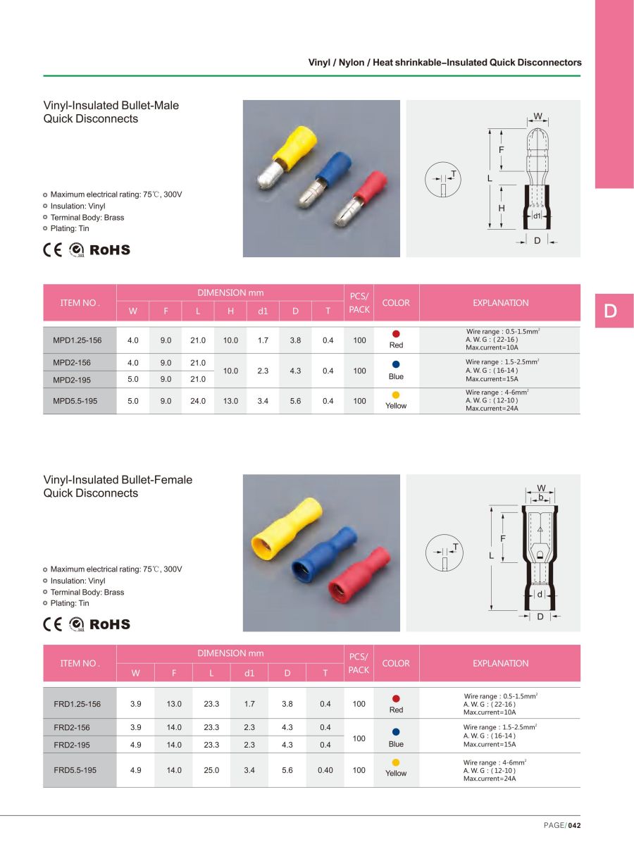 Vinyl-insulated Bullet-Male Quick Disconnects
