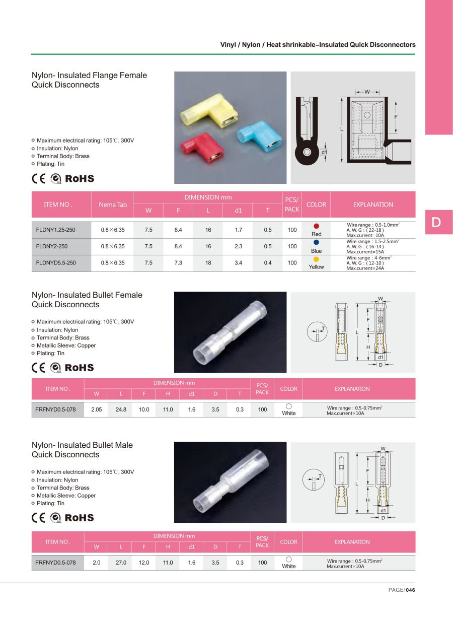 Nylon-Insulated Flange Female Quick Disconnects