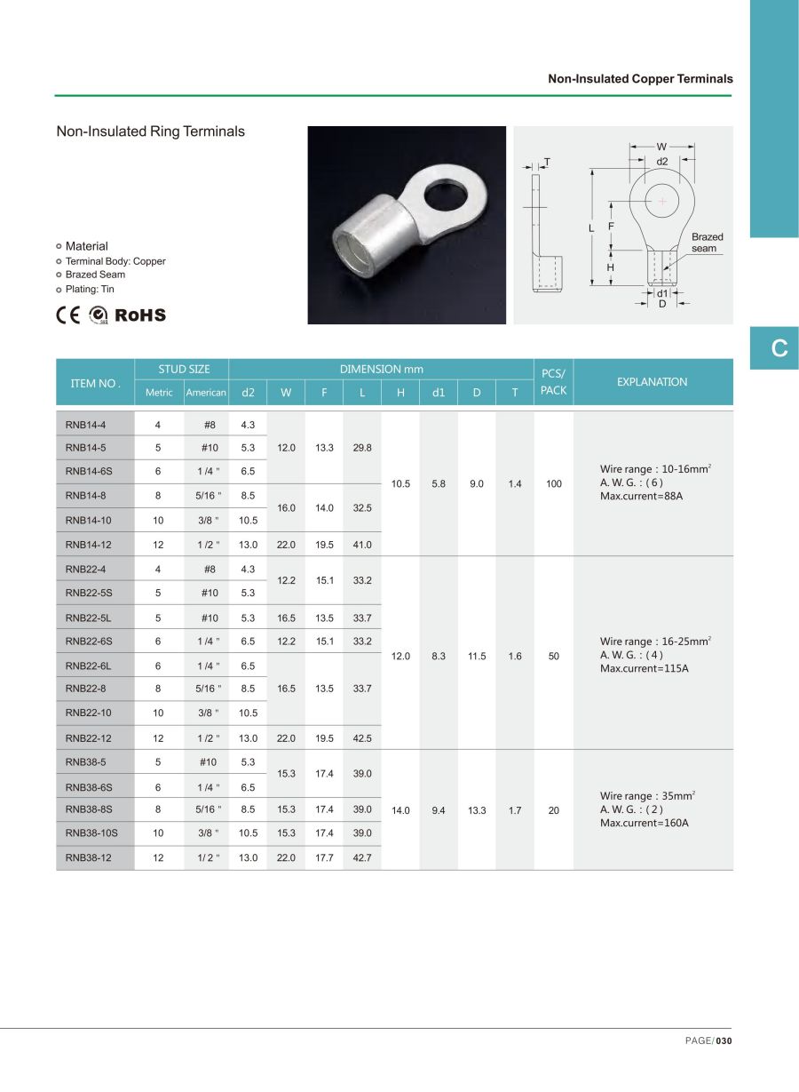 NLZD Non-insulated Ring Terminals details