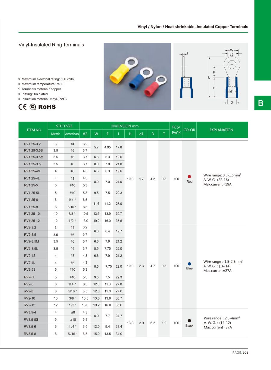 NLZD Ring Terminals Details