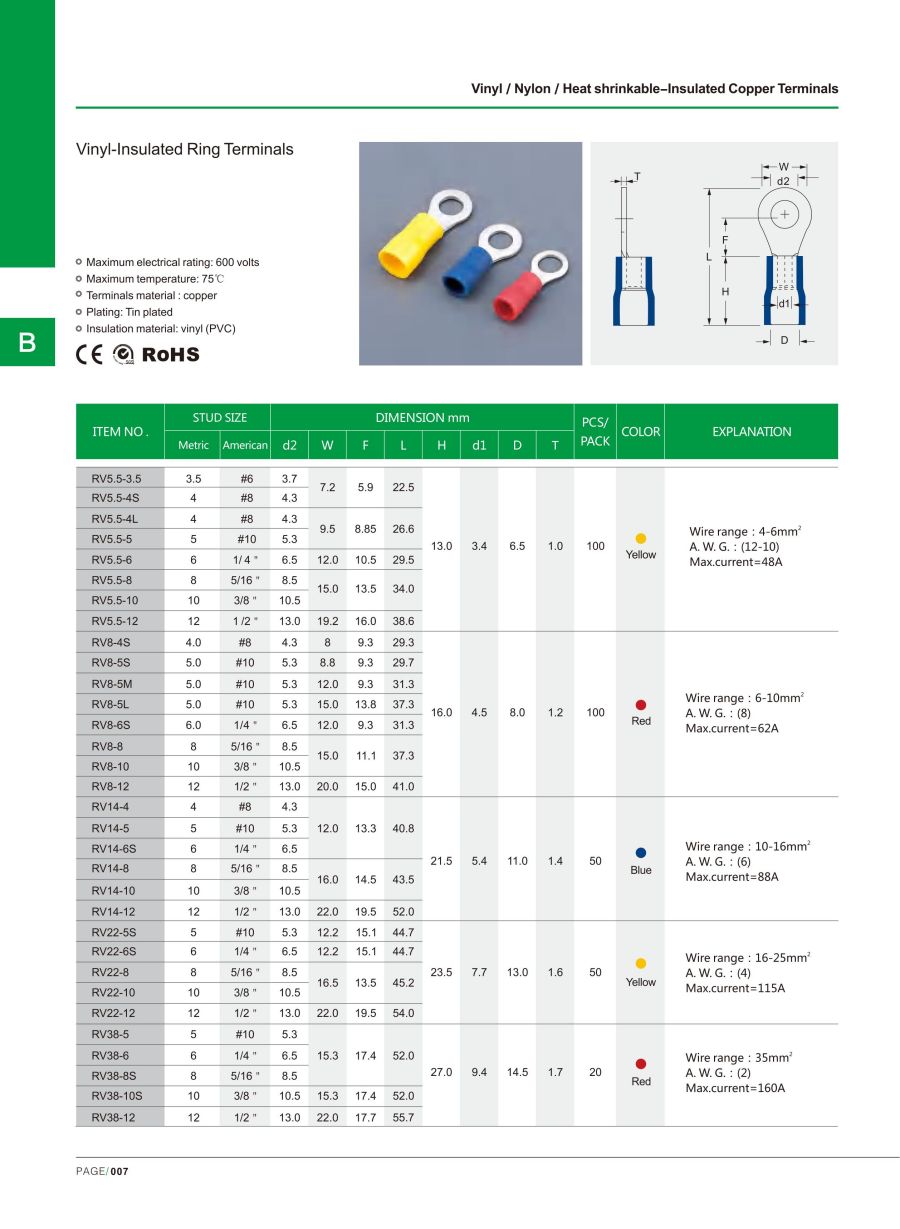 NLZD Ring Terminals