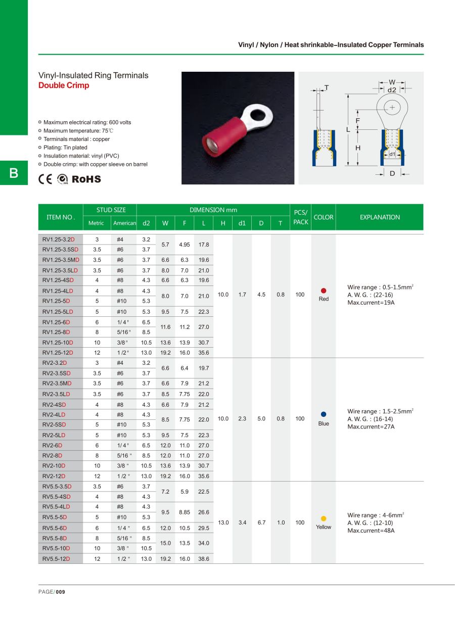 NLZD Ring Terminals Double Crimp