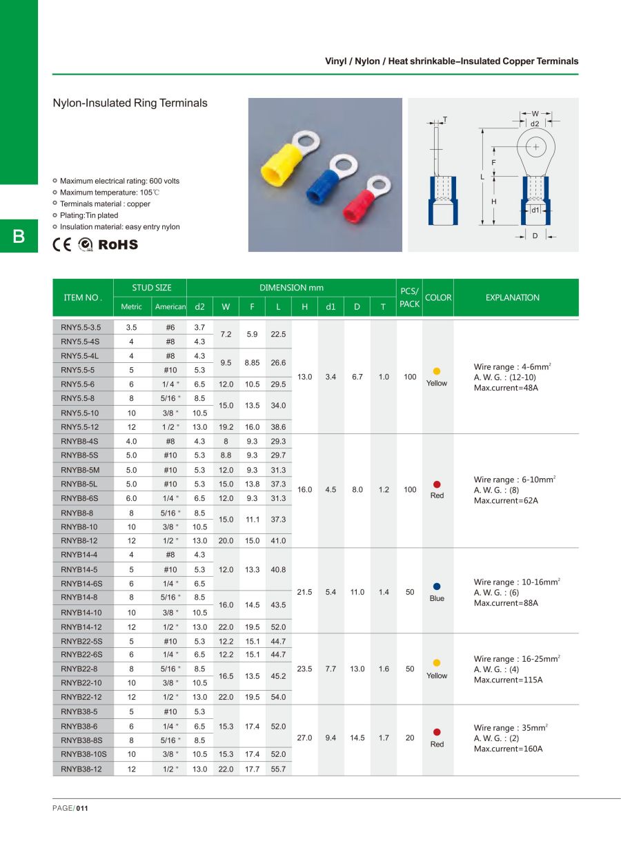 NLZD Ring Terminals comparison chart