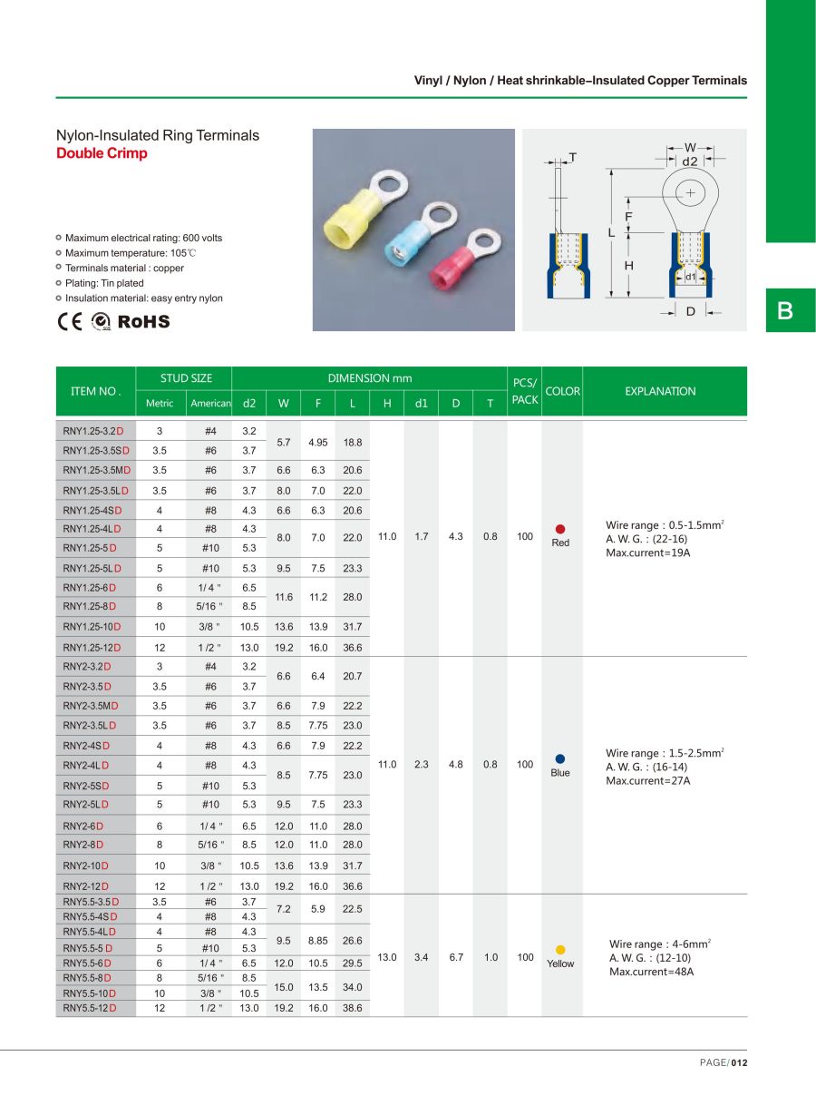 NLZD Ring Terminals Double Crimp comparison chart